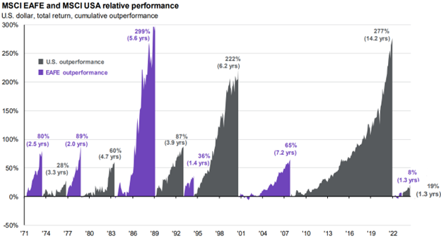 A Strong Week for Emerging Markets