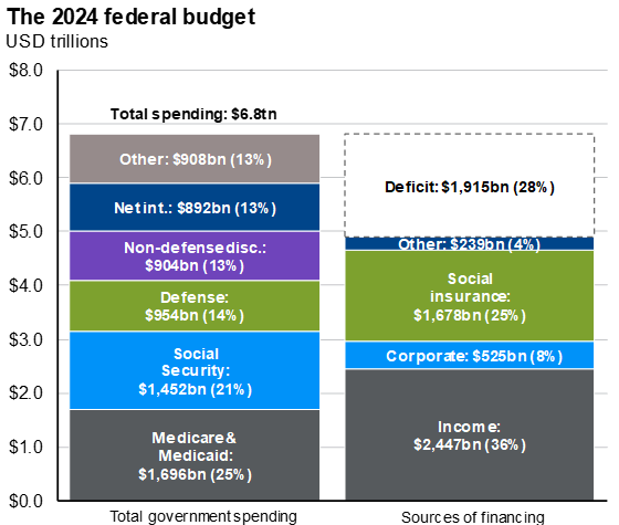 Leading vs. Lagging Indicators: What They Signal for the Economy