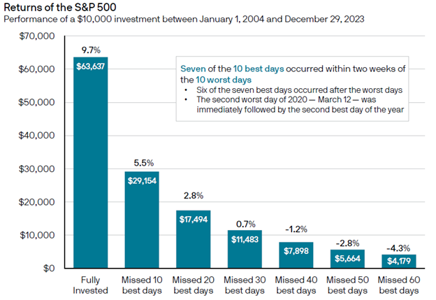 Stocks Pause After Election Week Rally Amid Inflation Concerns