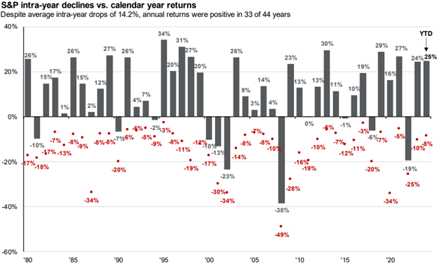 Markets Finish Strong Ahead of Key Economic Data