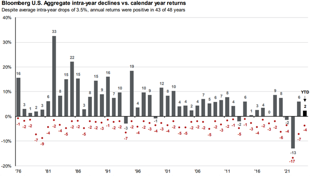 2024 Year-to-Date: Strong Returns Across Asset Classes