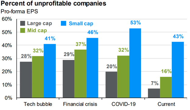 High Stock Valuations and the Role of Bonds