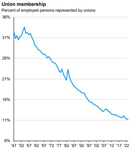 Inflation Near Target and Labor Market Softens Ahead of Fed Decision