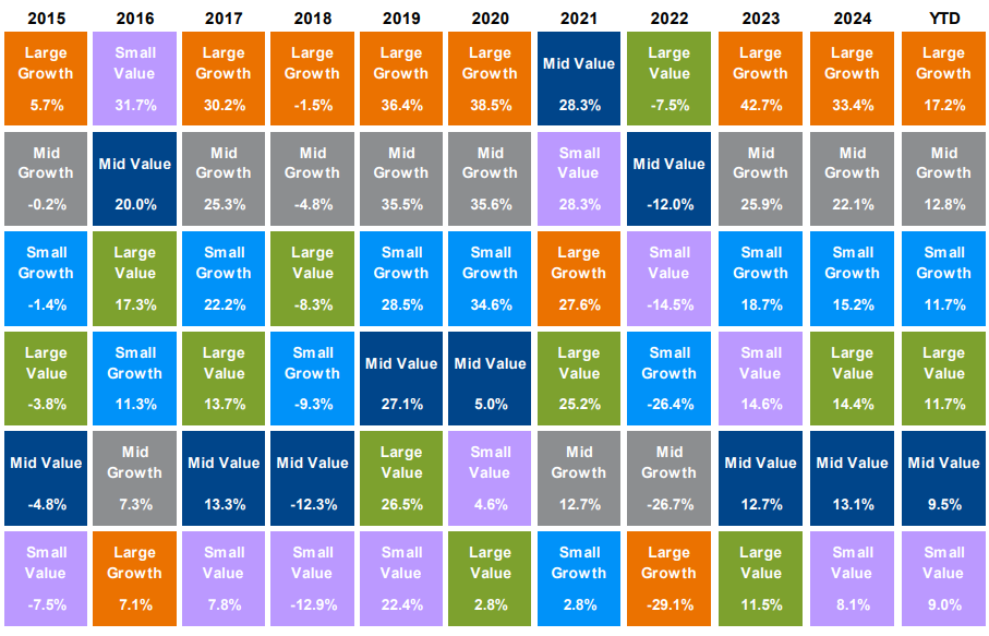 Three in a Row? What a 20% Market Year Would Mean Now