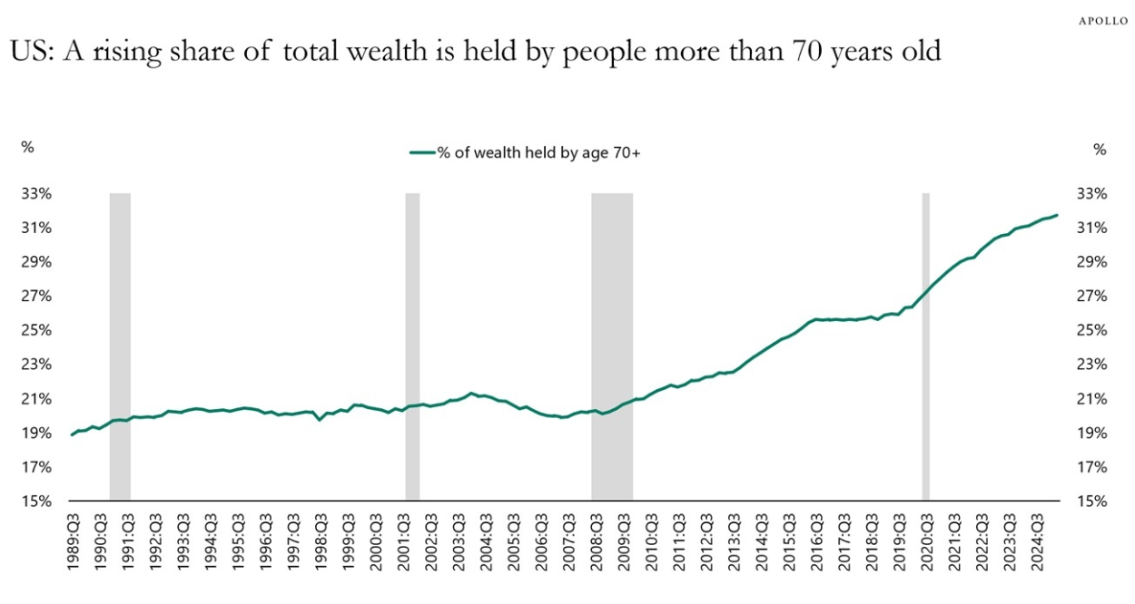 Rate Cuts, Market Jitters, and the Coming Wealth Transfer