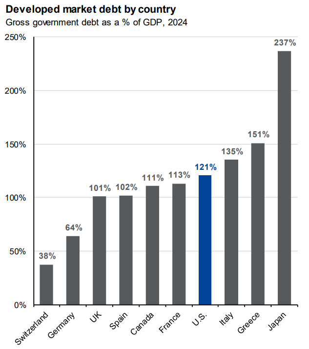 Strong Growth, Strong Markets—Even in a Holiday-Shortened Week