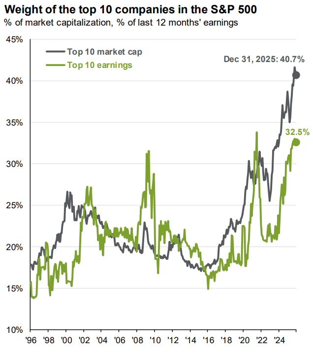 A Strong Finish to 2025—and Why Diversification Still Matters