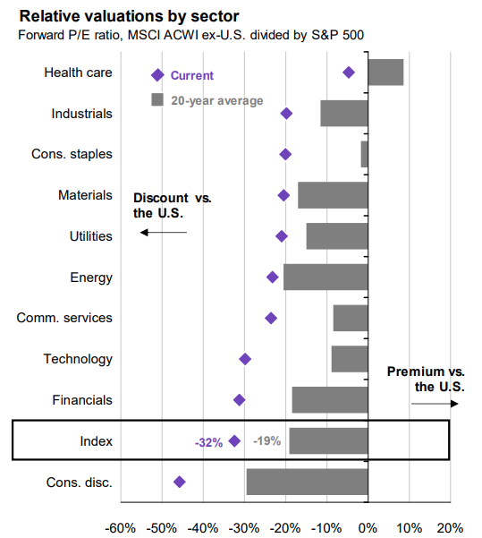 Market Leadership Starts to Rotate in Early 2026