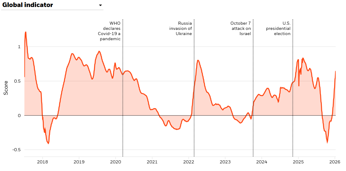 Markets Broaden as International Stocks and Gold Take the Lead