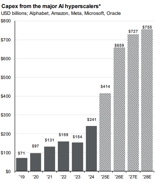 Markets Pull Back While Economic Signals Remain Solid