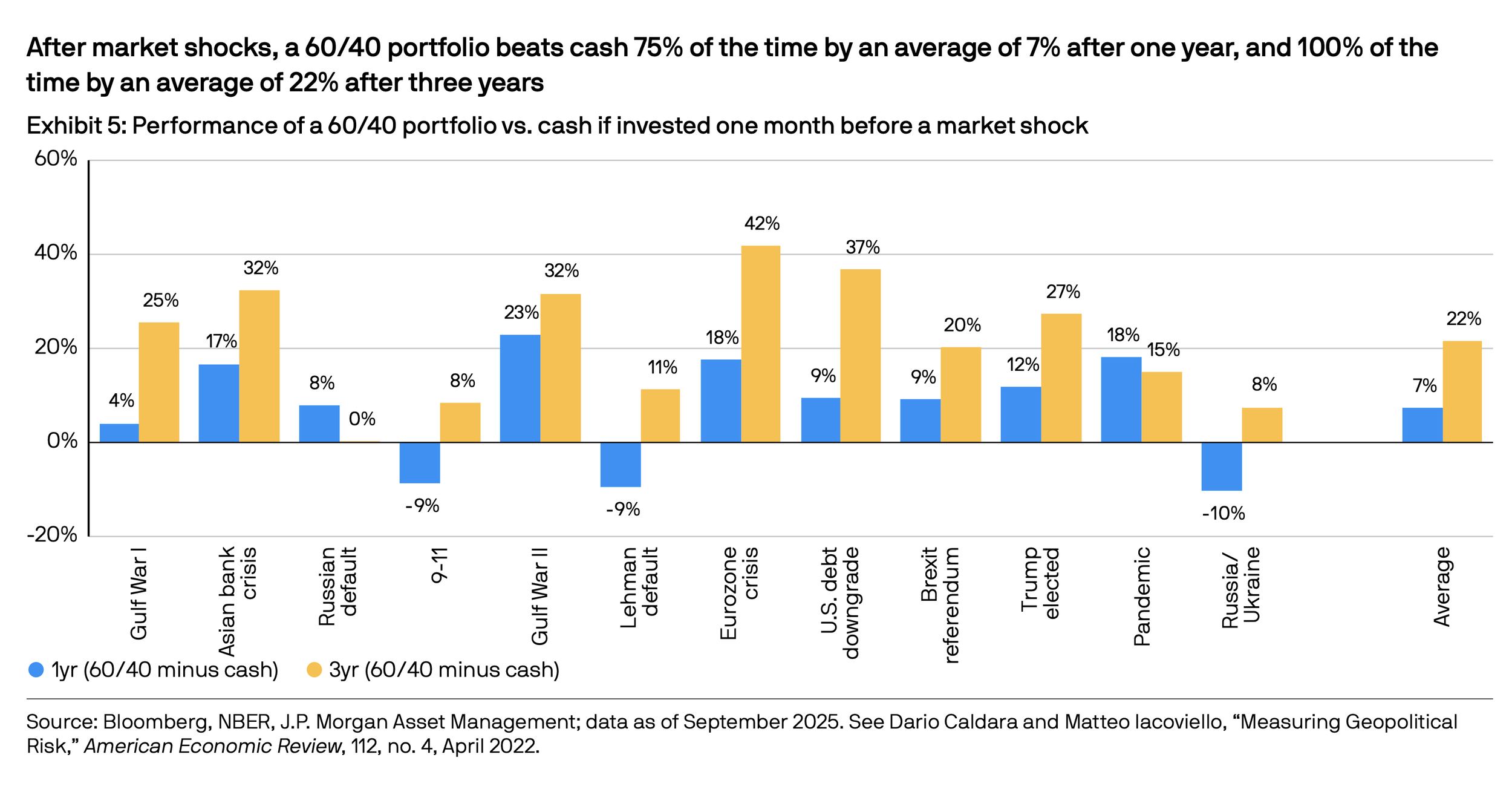 Market Shock: Iran Conflict