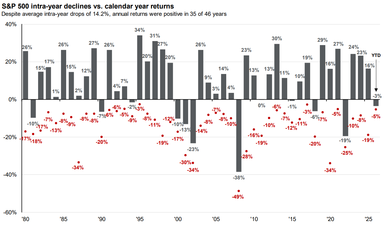 Markets Navigate Oil Shock Amid Rising Geopolitical Tensions
