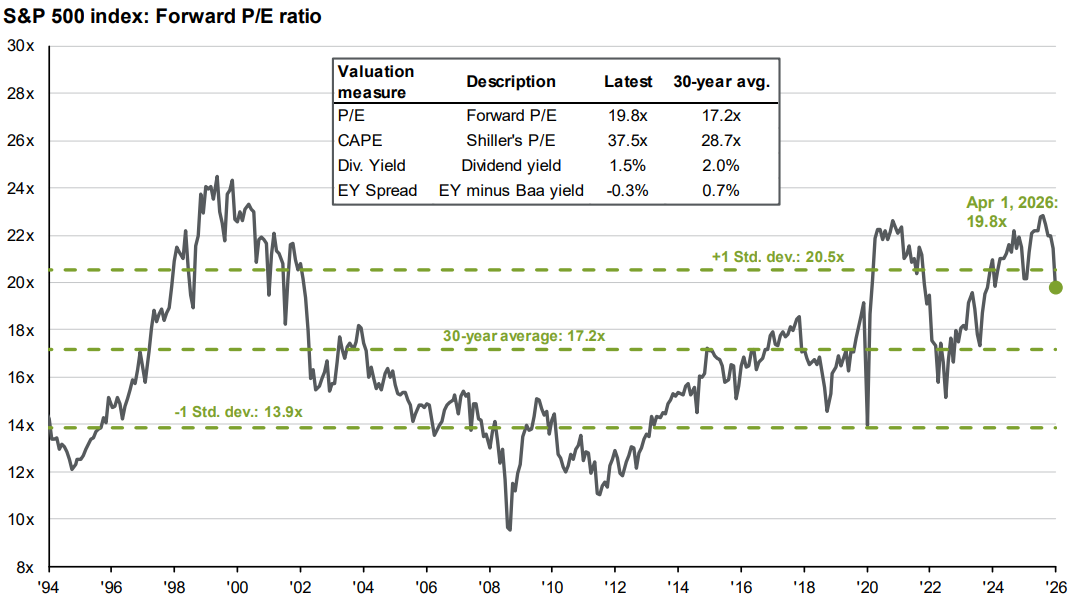 Mixed Signals: Rising Oil, Resilient Stocks