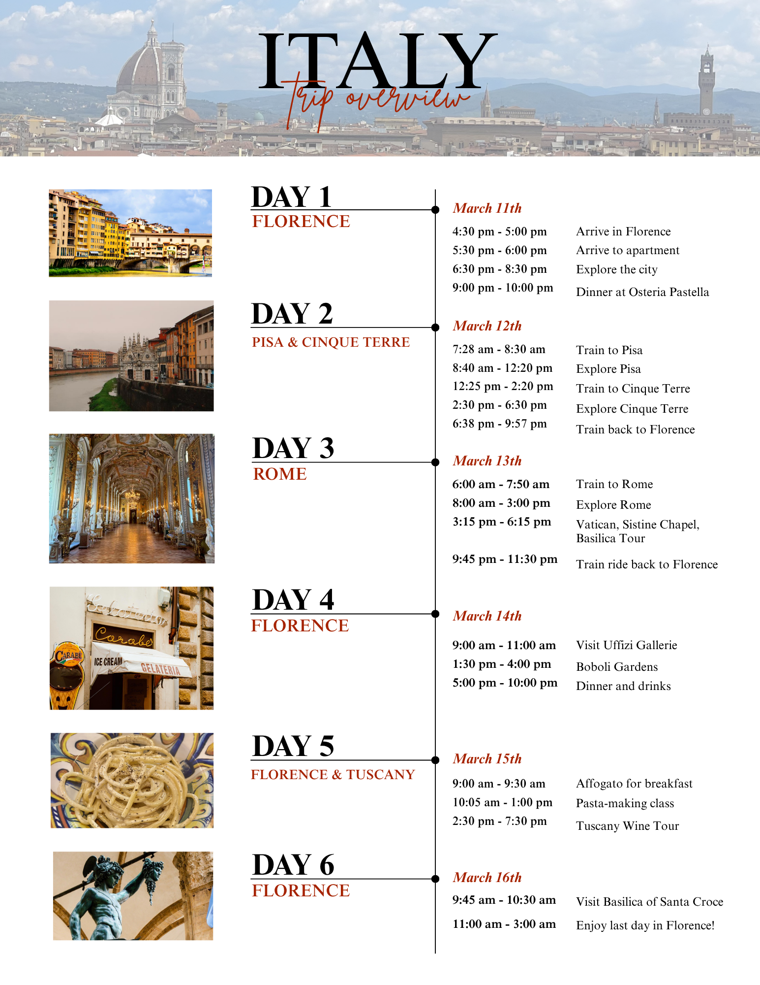 Trip Overview.png