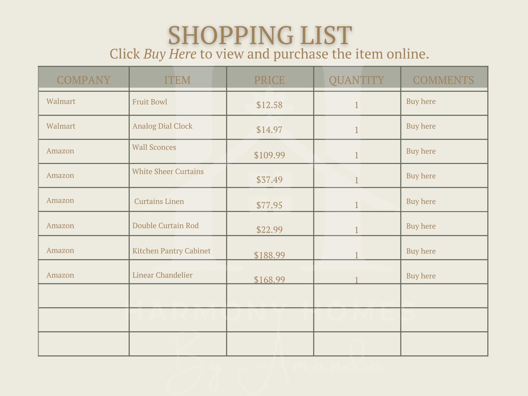Shopping list table with items from Walmart and Amazon. Virtual home redesign by Harmony homes by Amanda