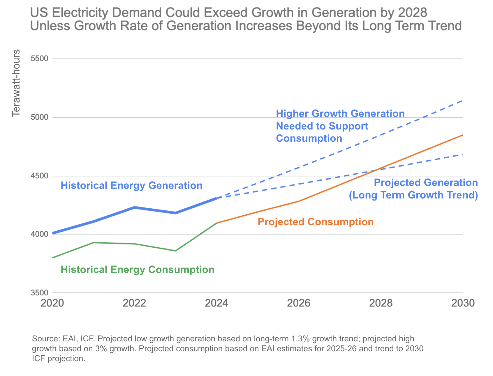 As AI Scales, Are We Headed for Blackouts?