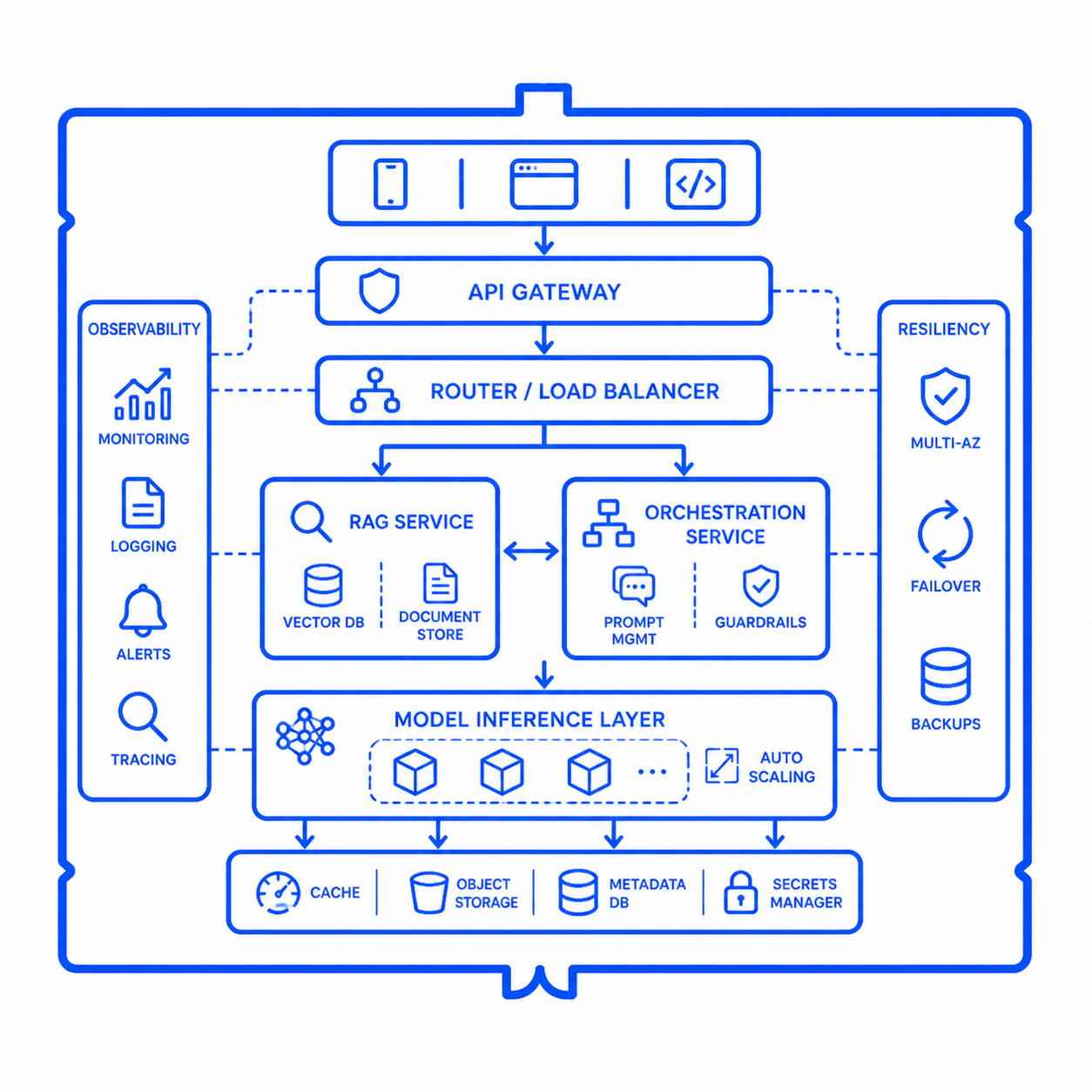 %s | Full Stack AI Optimization — Cogniware.ai