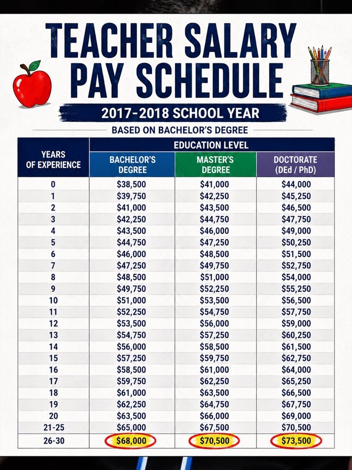 I told the story like it was $2,200. It was actually just $1,454.😅

Car. Student Loans. Phone. Insurance. Credit card and $113 left for savings. 🏦 

Still the same man today. Just realized I have a different ceiling now.

This wasn&rsquo;t a lifeti