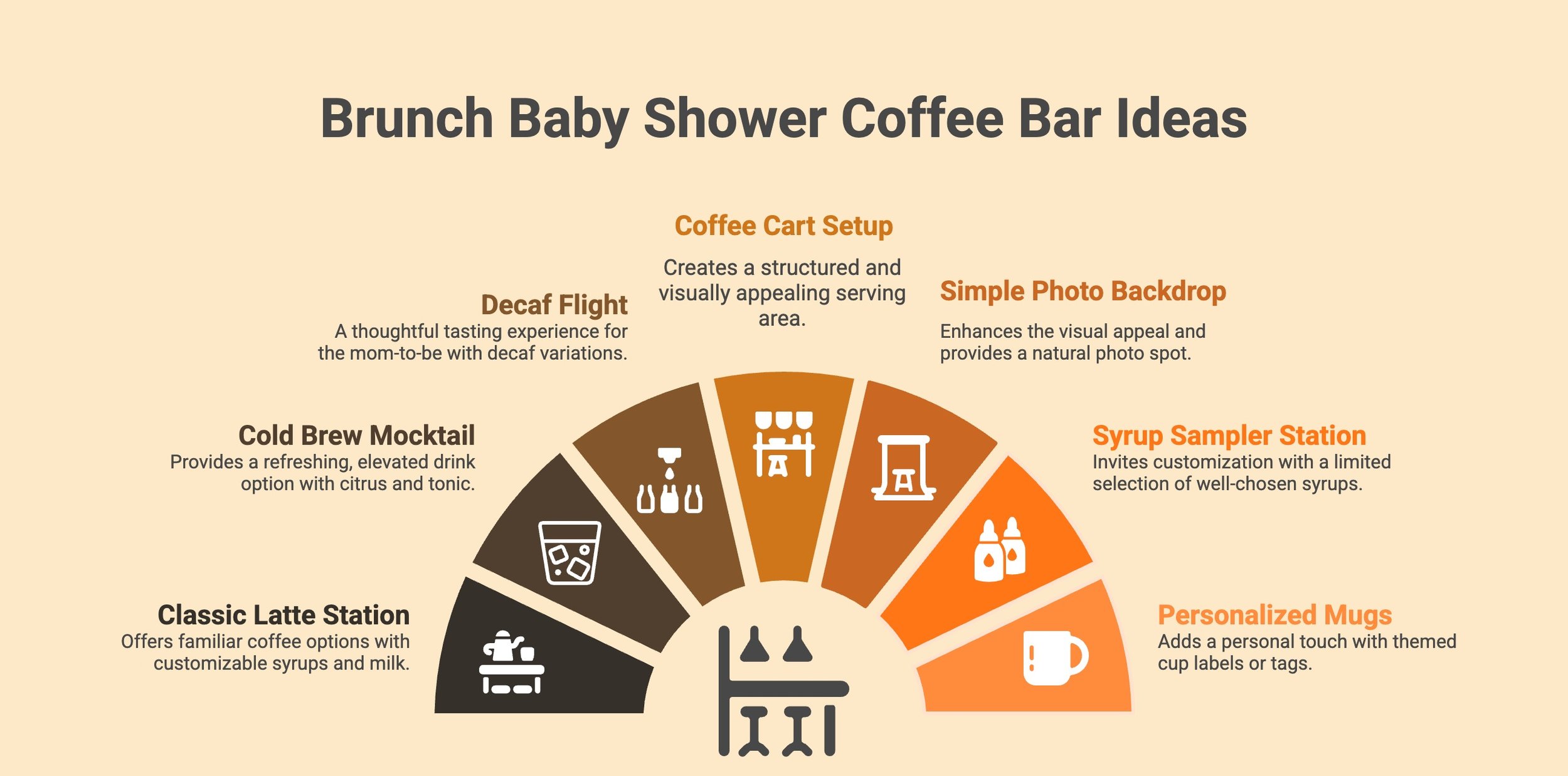 Infographic showing brunch baby shower coffee bar ideas.