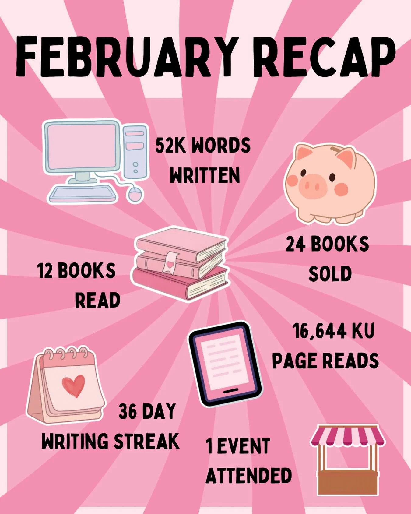 💕💕💕February Recap in Numbers 💕💕💕

If you&rsquo;ve been wondering why I haven&rsquo;t been as present on social media this month, it&rsquo;s because I&rsquo;ve been working 😅 it&rsquo;s been a long time since I&rsquo;ve consistently written and
