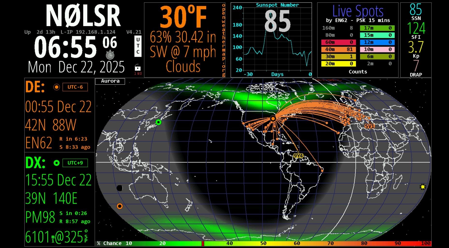 Weather and satellite tracking dashboard showing current time, date, temperature, weather conditions, sunspot activity, live space observation spots, world map with satellite paths, and various solar and weather data.