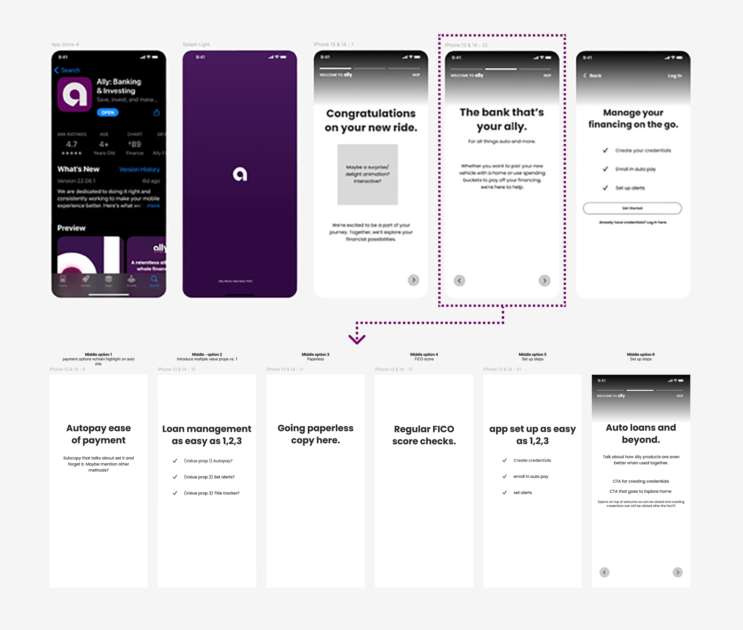 Image showing Ally Auto Welcome flow and wireframe options for screens to replace the middle feature screen in the flow.