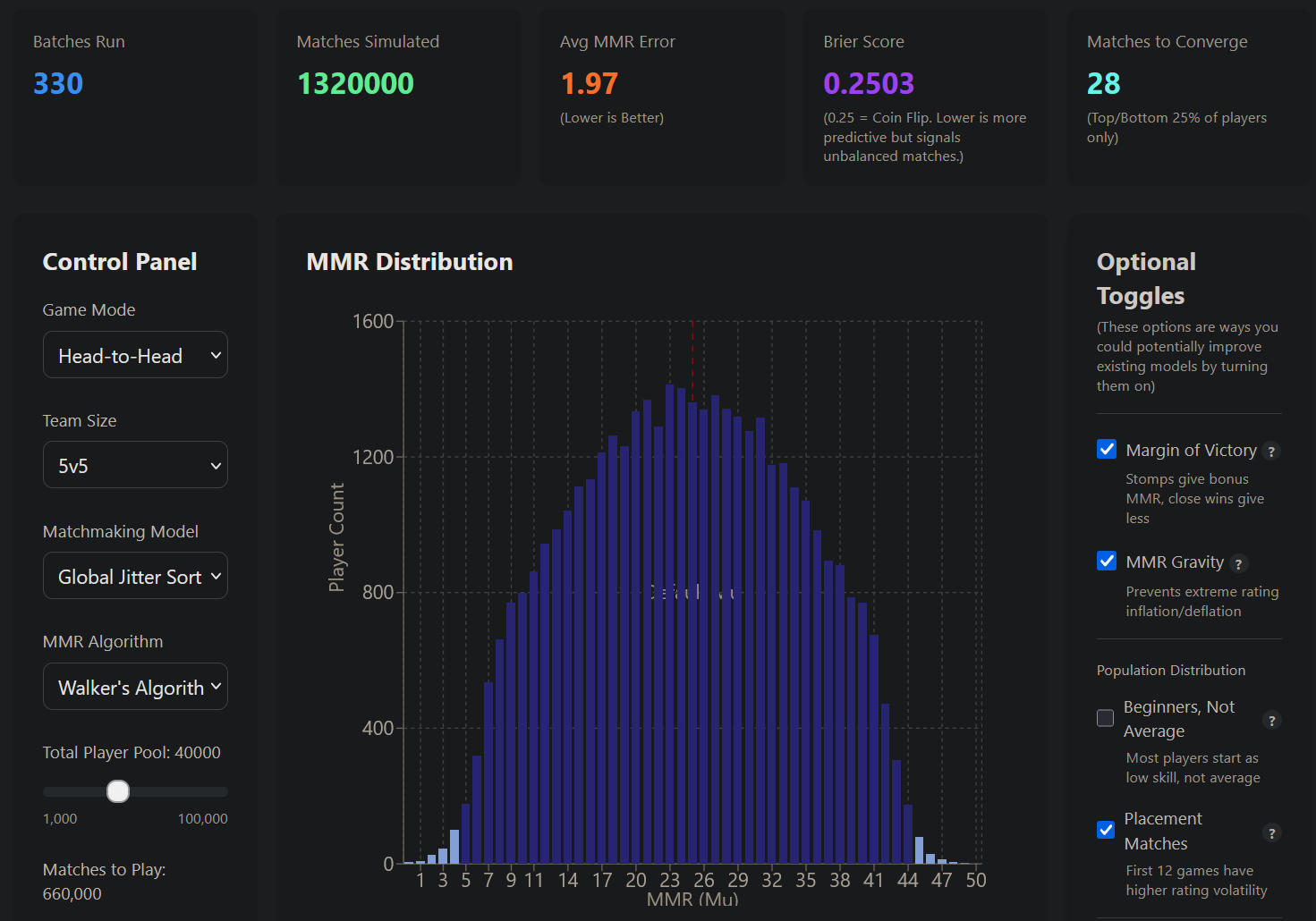 Matchmaking Simulator(I Built With My Personal Algorithms)