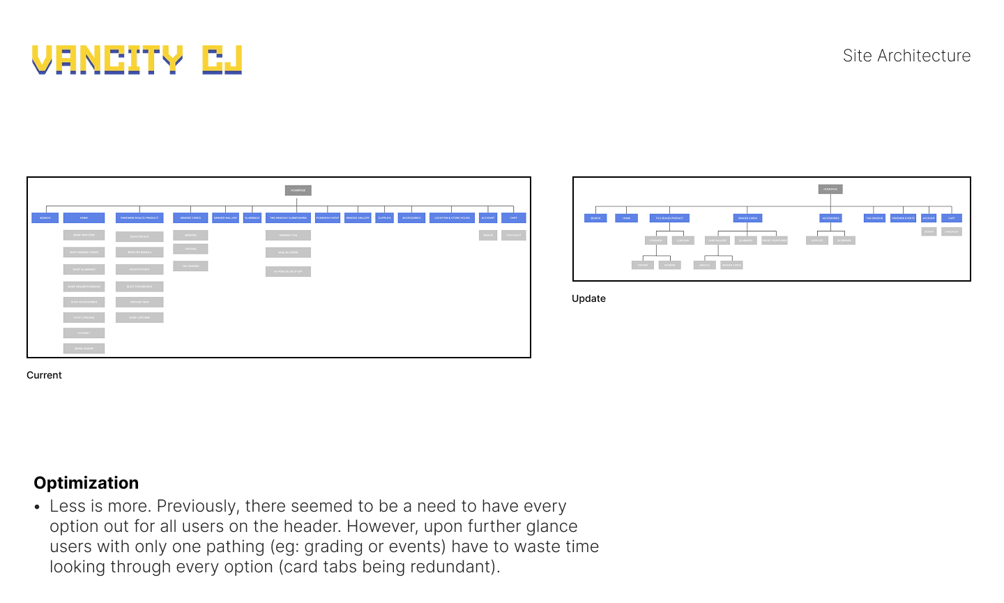 Site Architecture Comparison.png