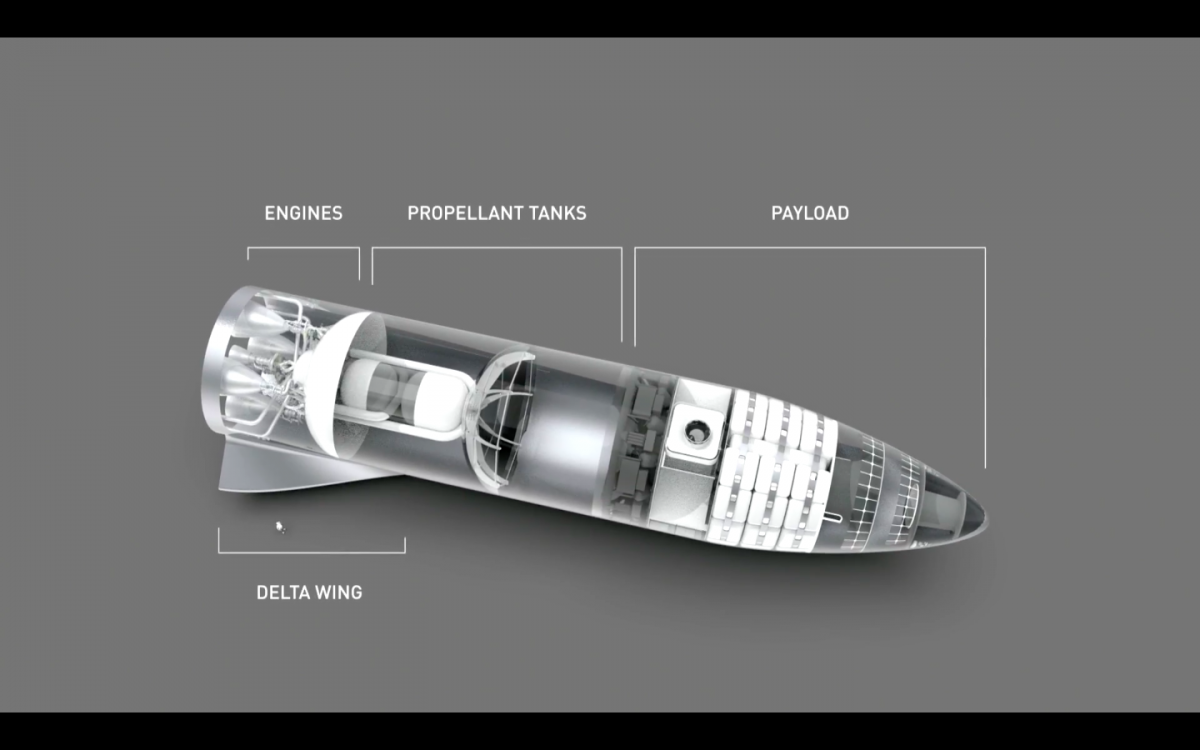 Elon Musk of SpaceX Announces Mars Mission and Lunar Base in 2022