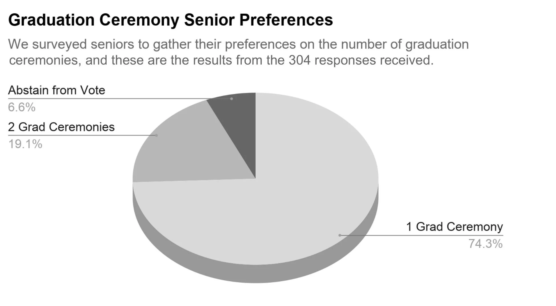 A Single Graduation for Everyone, At Last