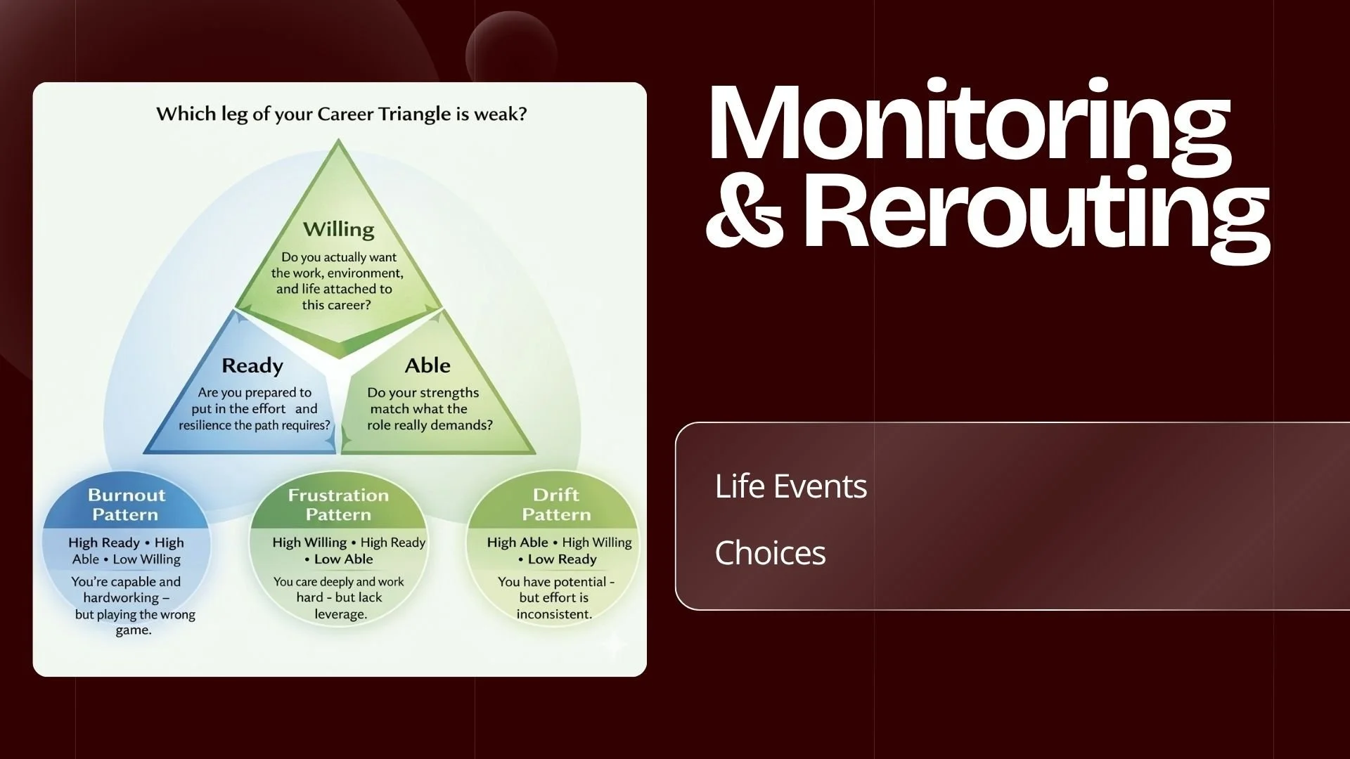 Career monitoring and rerouting as priorities and circumstances change over time