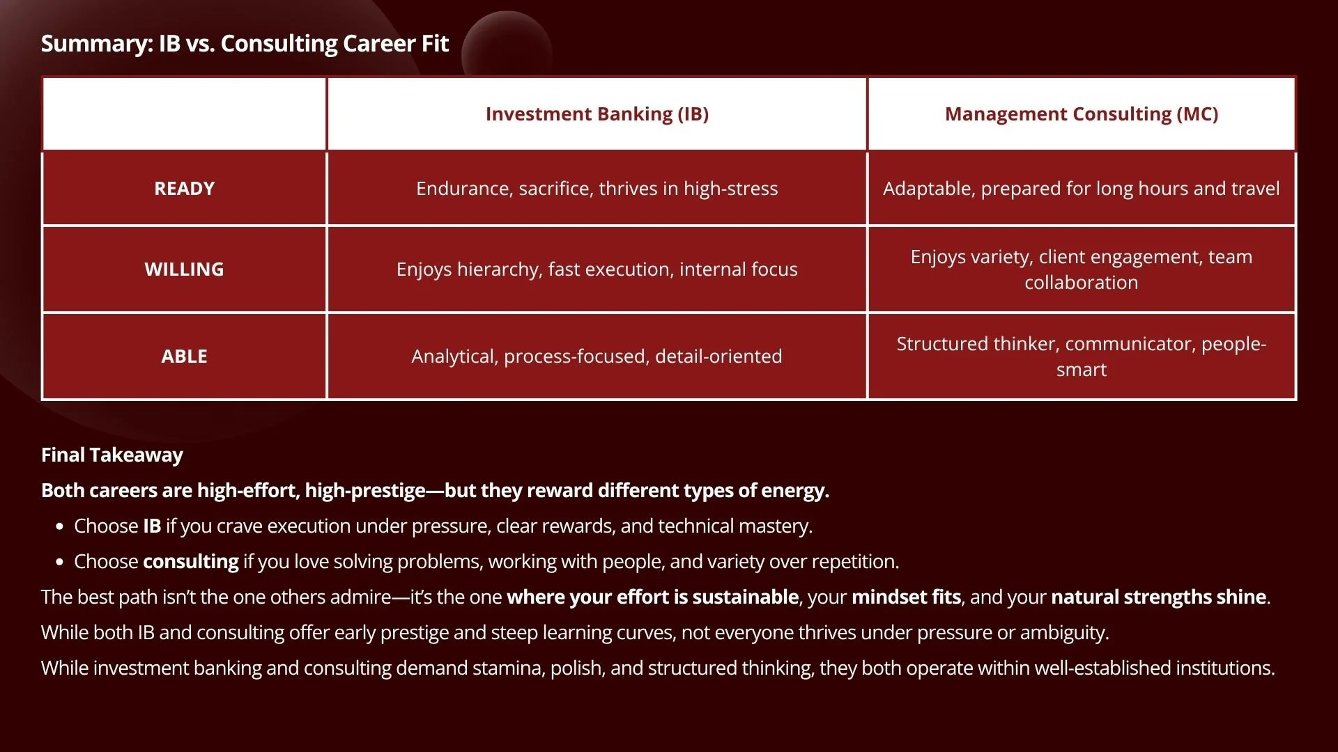 Comparing investment banking and consulting career fit using the Career Triangle