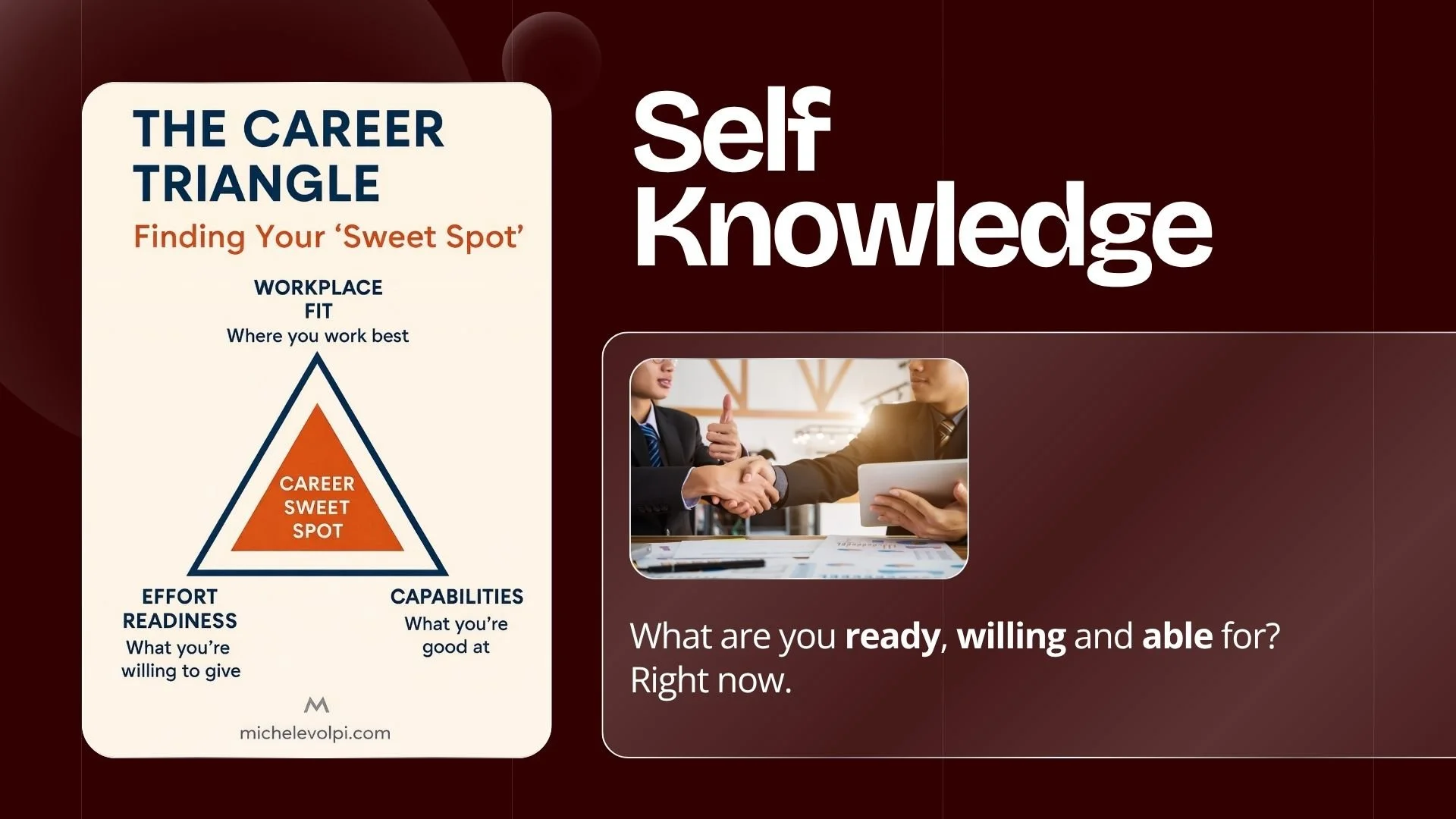 Career Triangle framework: Ready Willing and Able dimensions of career alignment