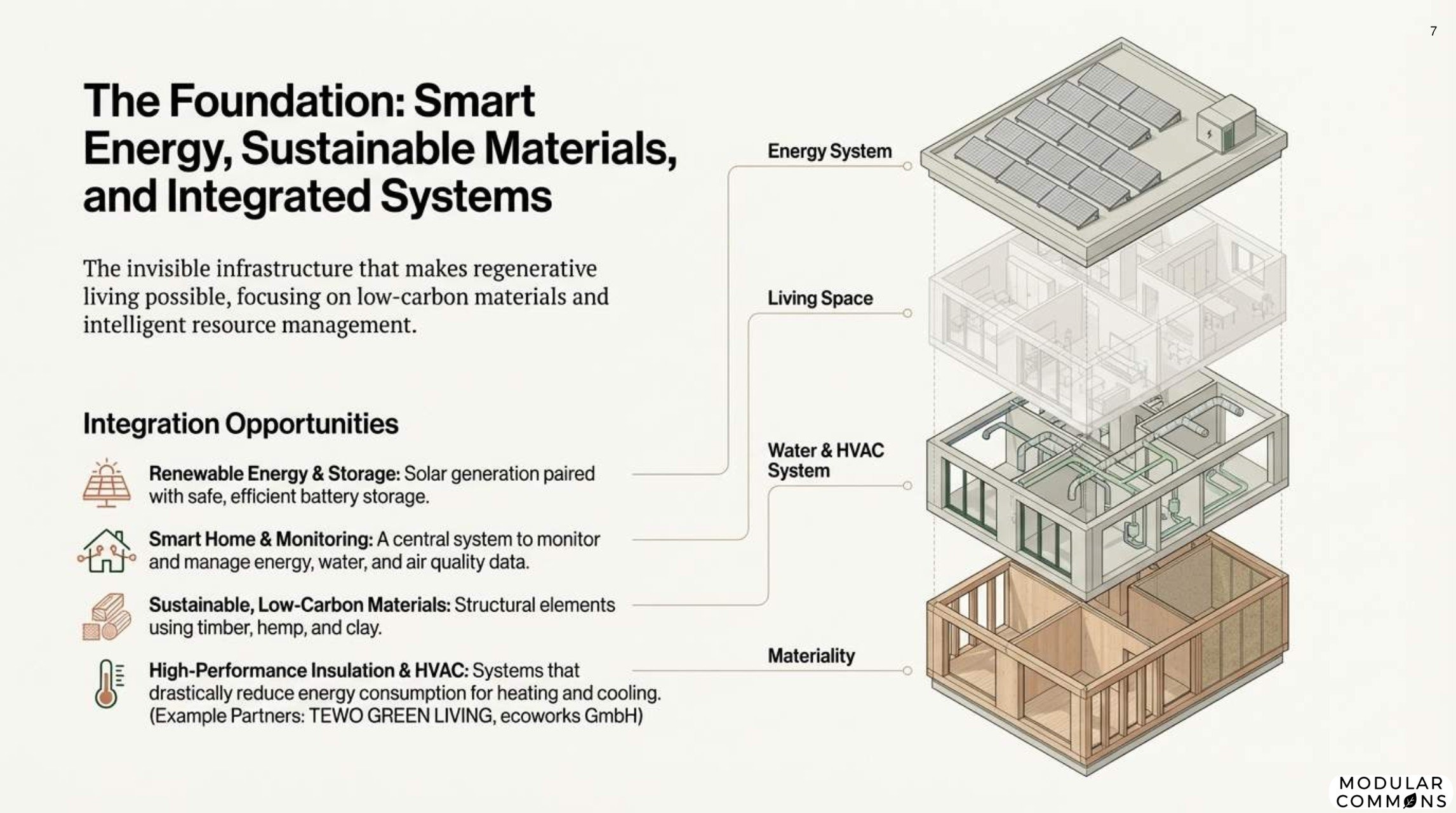 The_Future_of_Urban_Living Page 007.jpg