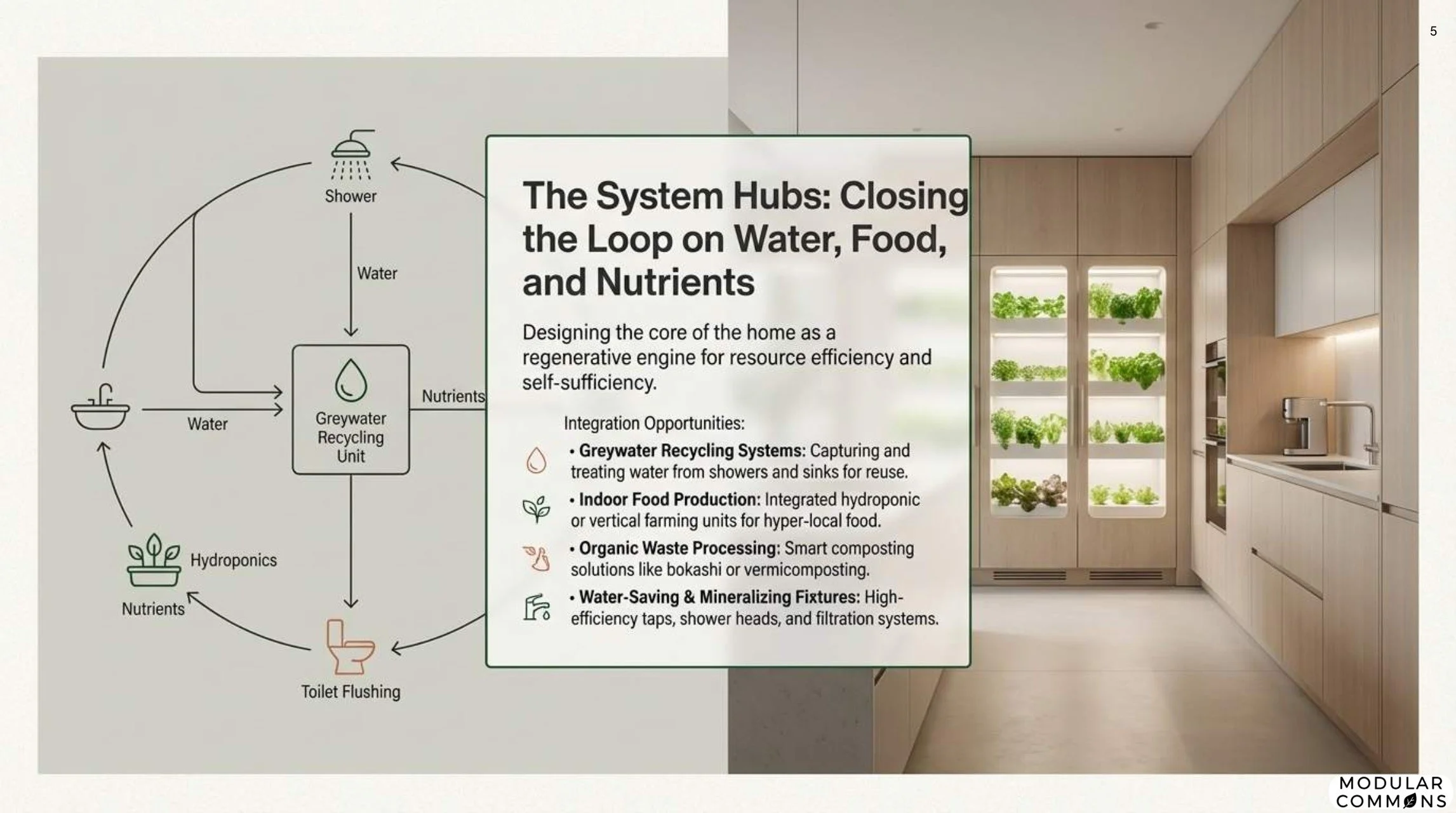 The_Future_of_Urban_Living Page 005.jpg