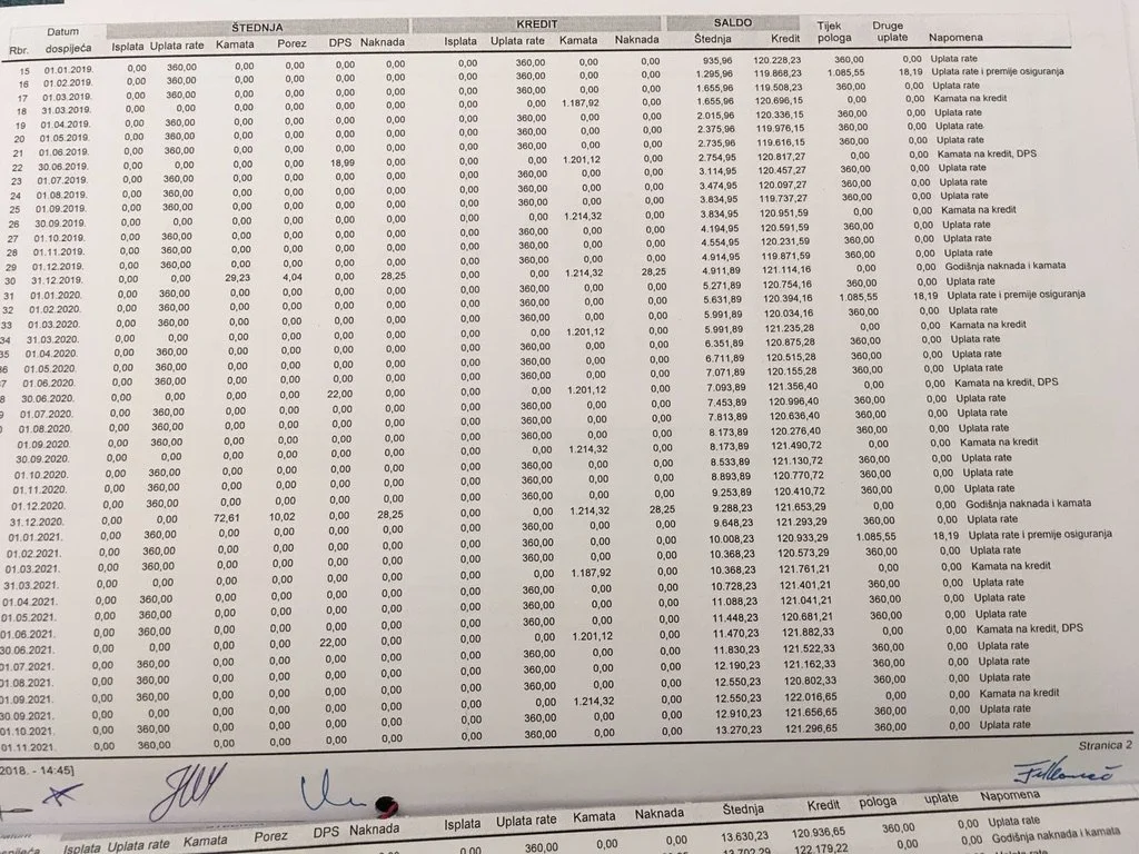 A bank statement showing transaction details including dates, various amounts in columns titled Datum, ŠTEDNJA, KREDIT, and SALDO, with additional columns for descriptions like Uplata rate, kamata, and other banking terms, along with handwritten signatures and notes at the bottom.