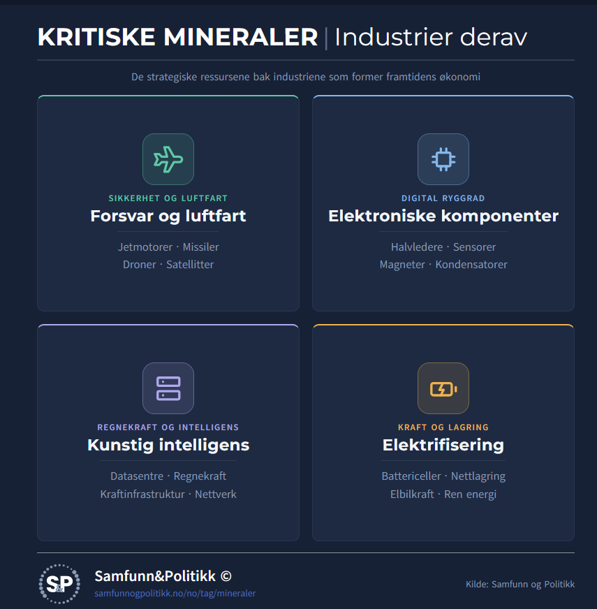 Info Chart Minerals Enabling Industries