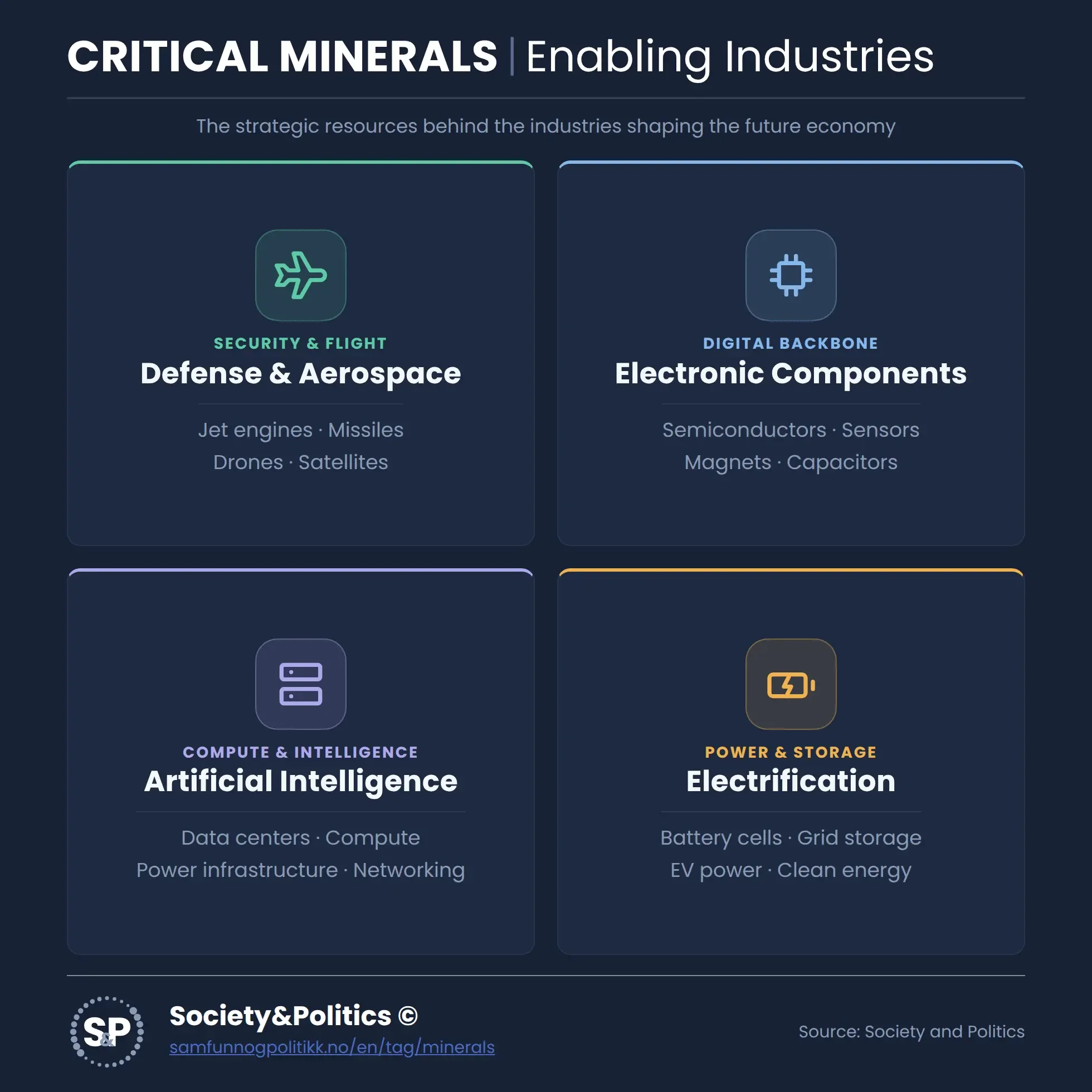 Info Chart Minerals Enabling Industries