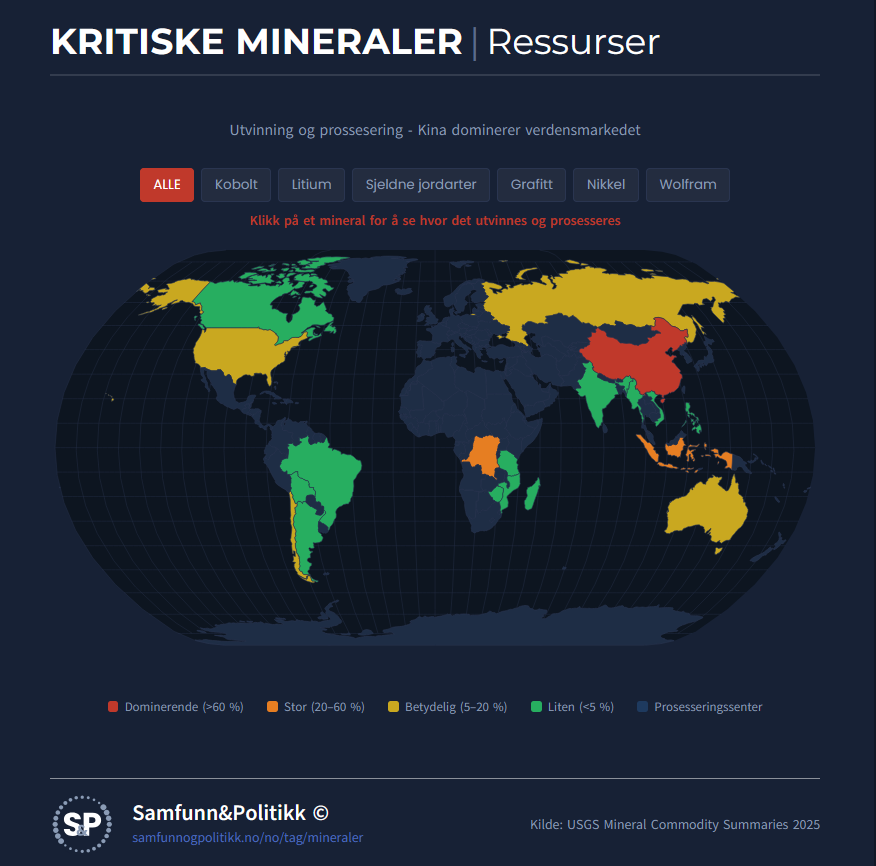 Info Chart Critical Minerals Mining and Processing World Map
