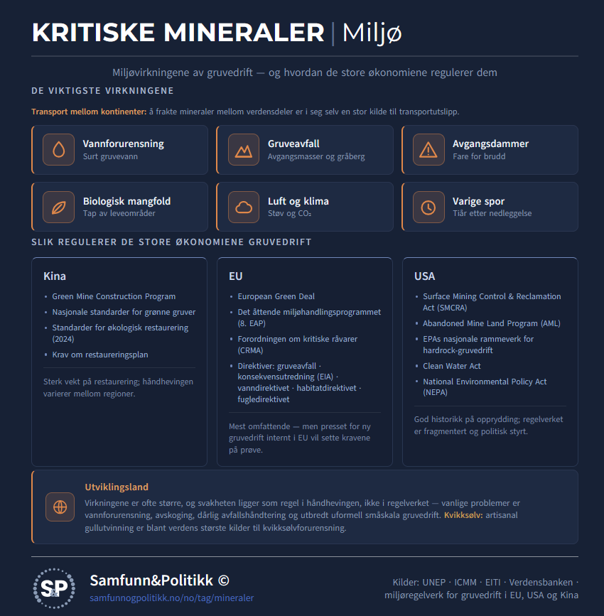Info Chart Critical Minerals and Environment