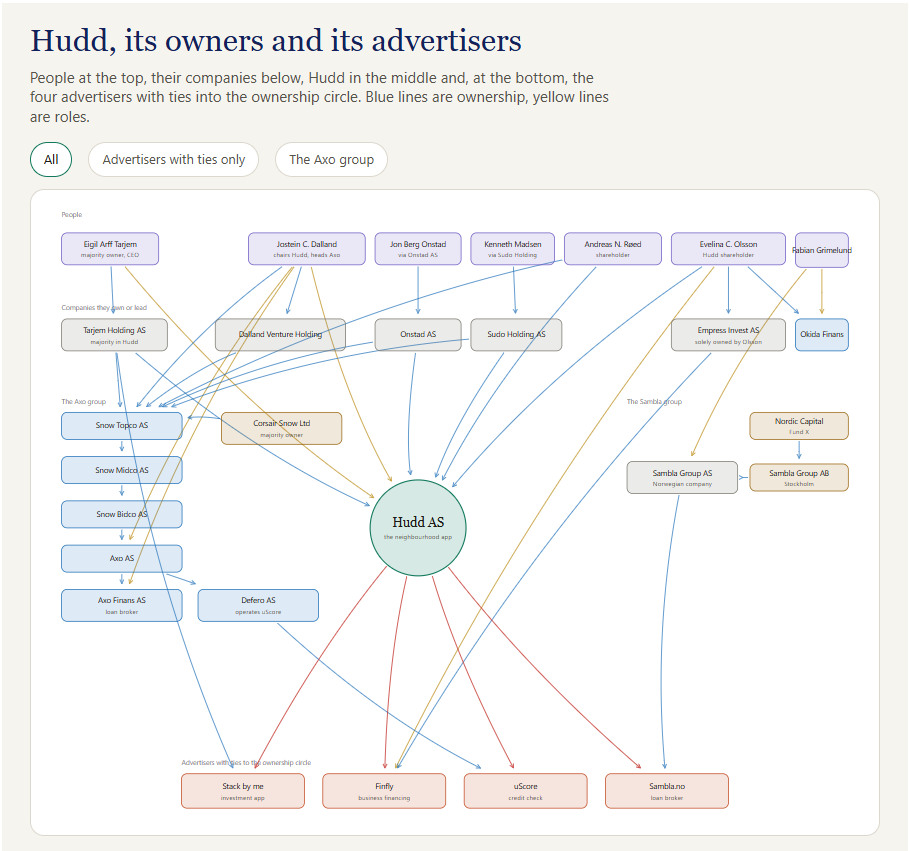 Hudd graphic