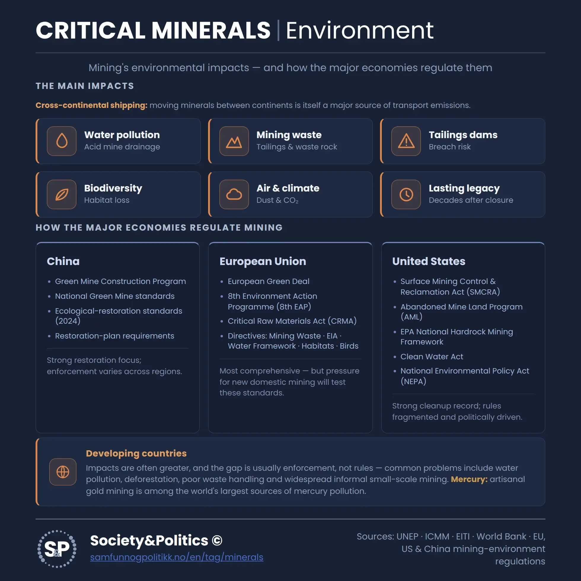 Info Chart Critical Minerals and Environment