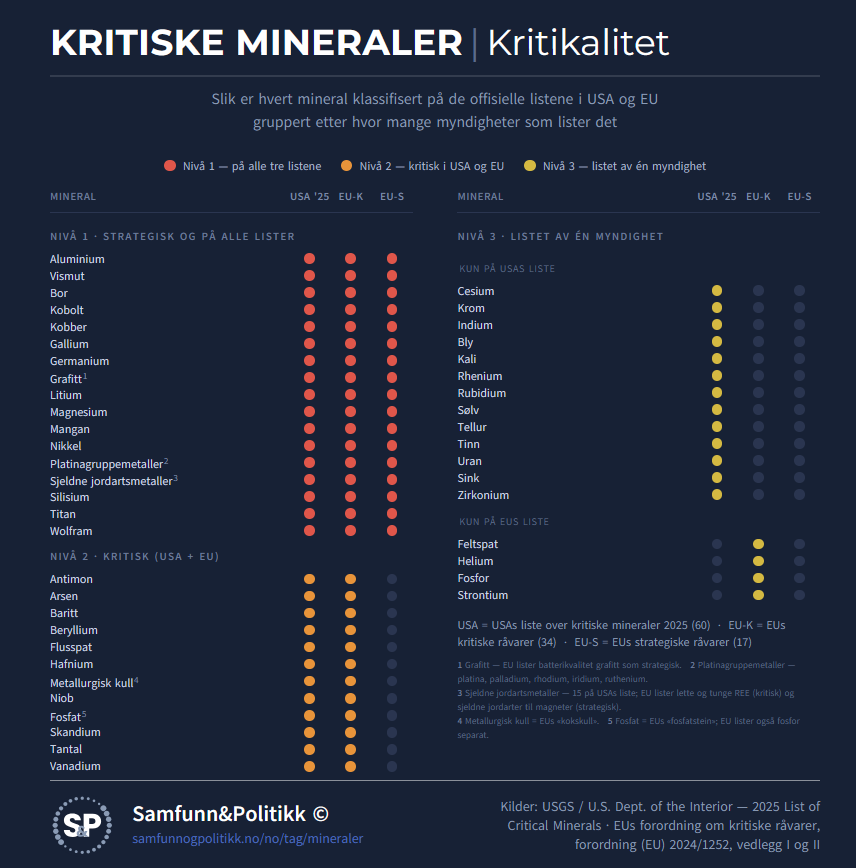 Info Chart Critical Minerals Criticality Matrix