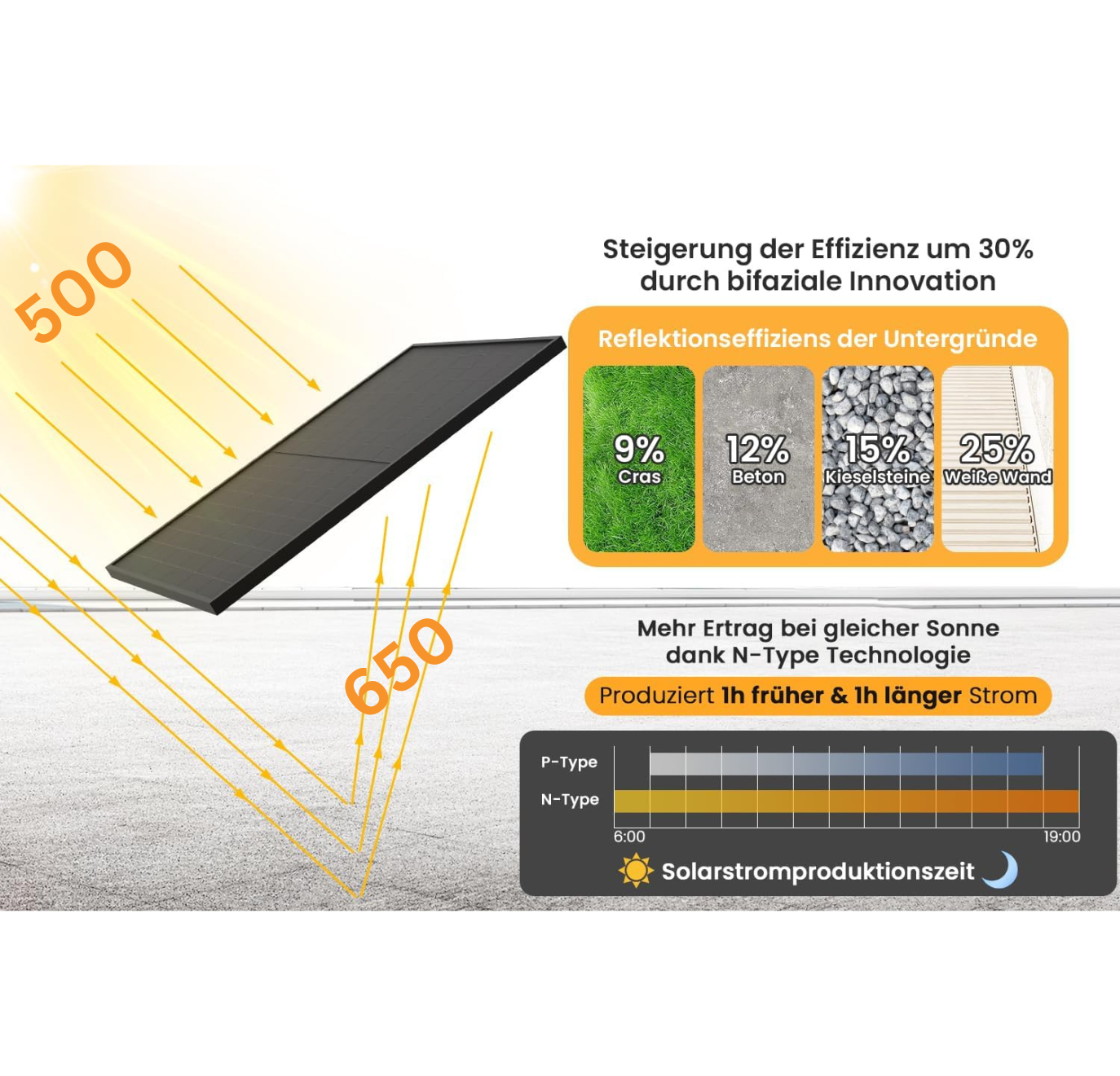 Bifiazial explained.png