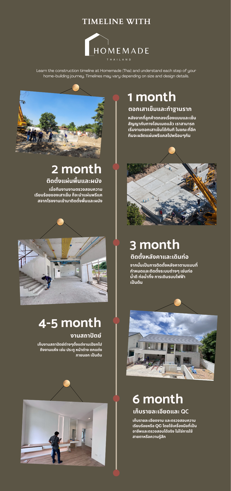 ชมขั้นตอนการสร้างบ้านโมเดิร์นตั้งแต่ลงเสาเข็มจนถึงส่งมอบงานภายใน 6 เดือน รวบรวมทุกขั้นตอนการก่อสร้างโดยทีมงาน Homemade Thailand ที่เน้นความรวดเร็วและงานเนี้ยบระดับพรีเมียม