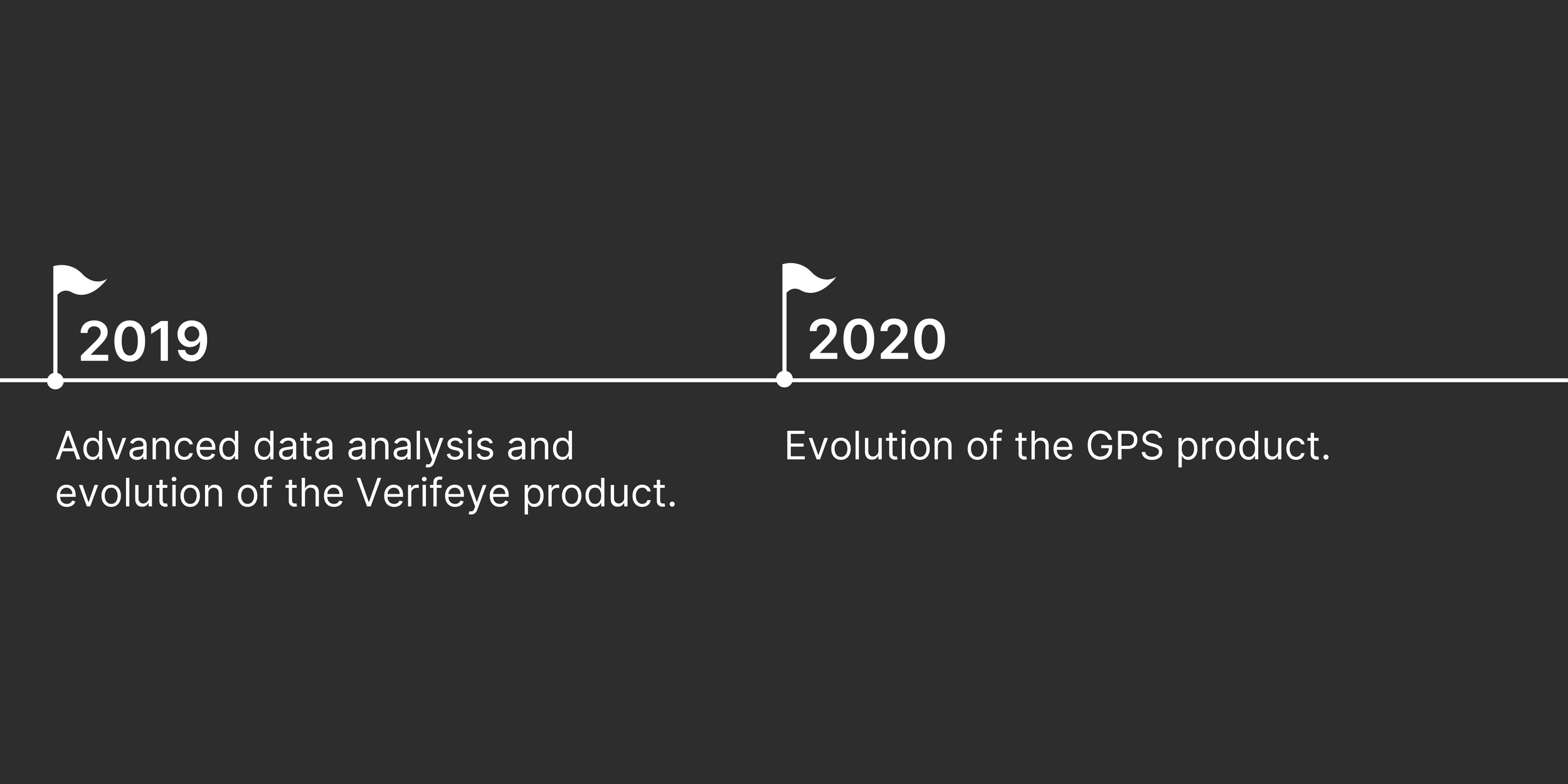 ON PIN timeline8.png