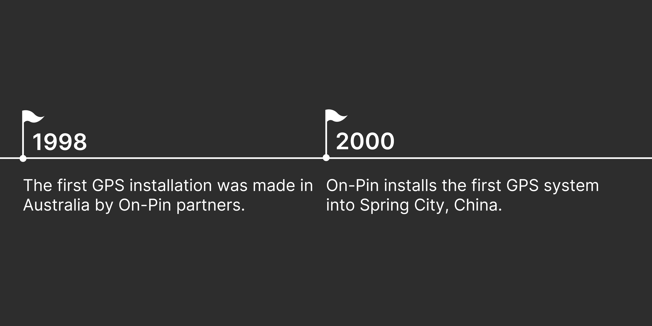 ON PIN timeline2.png