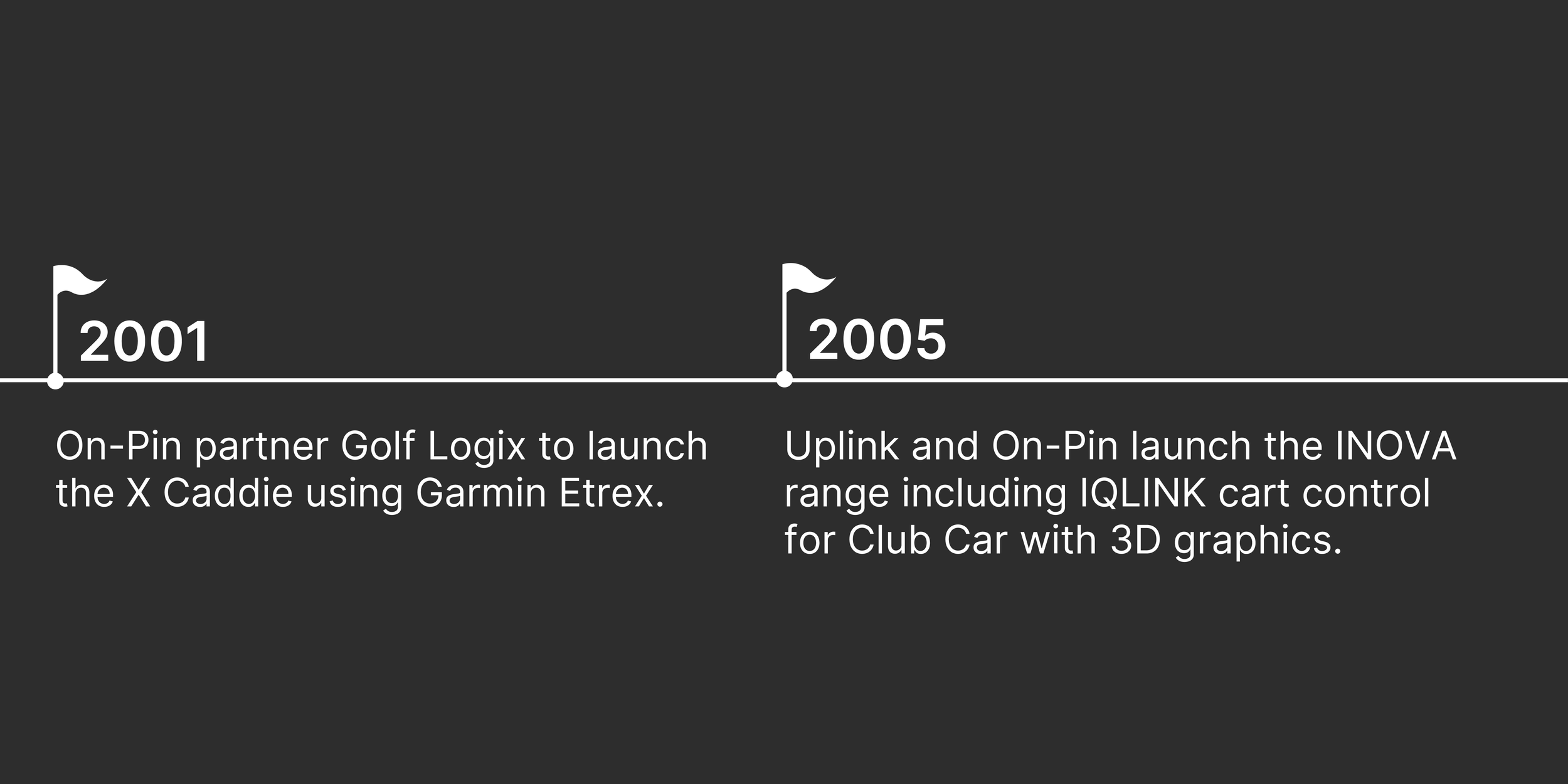 ON PIN timeline3.png