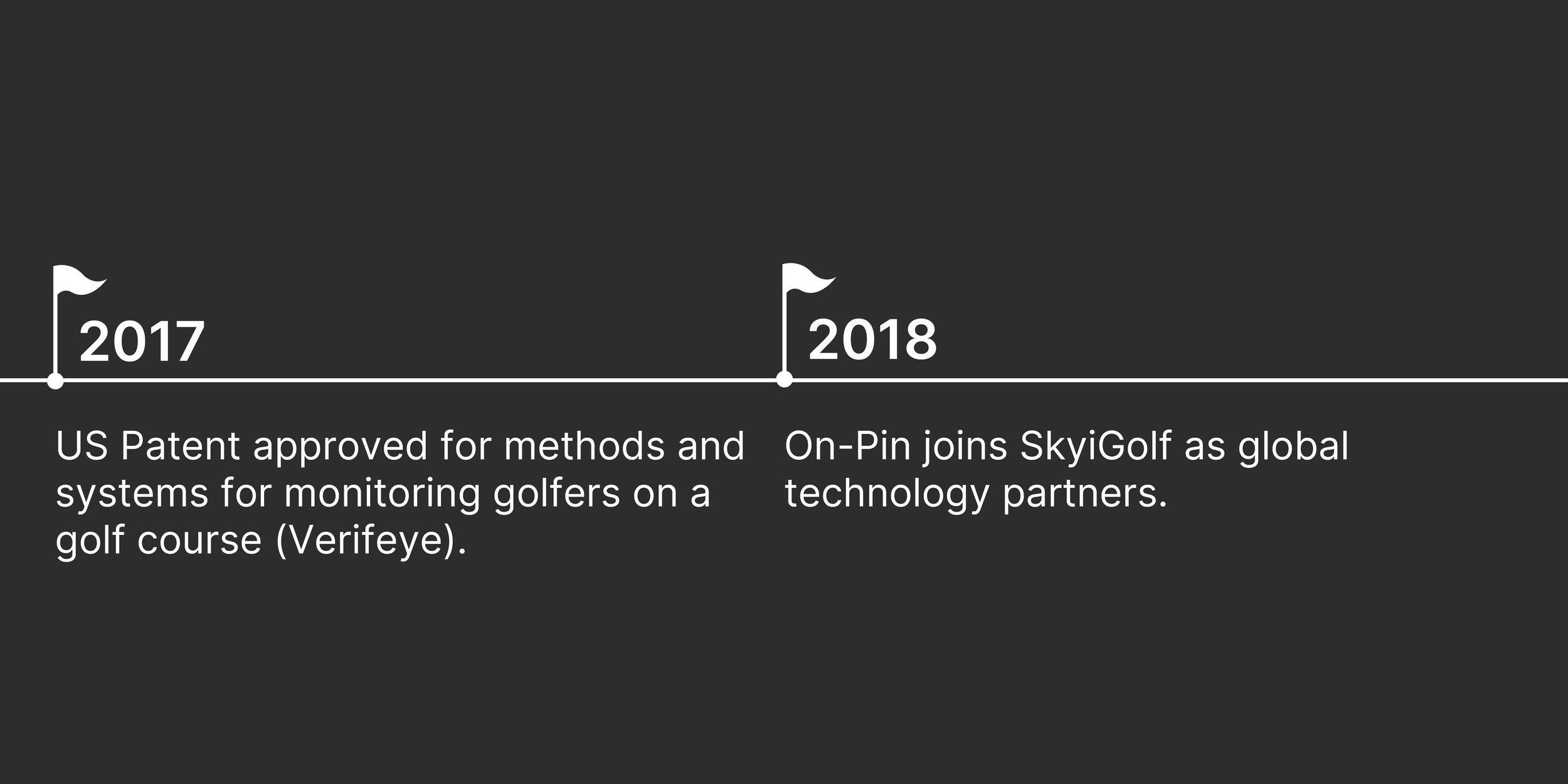 ON PIN timeline7.png