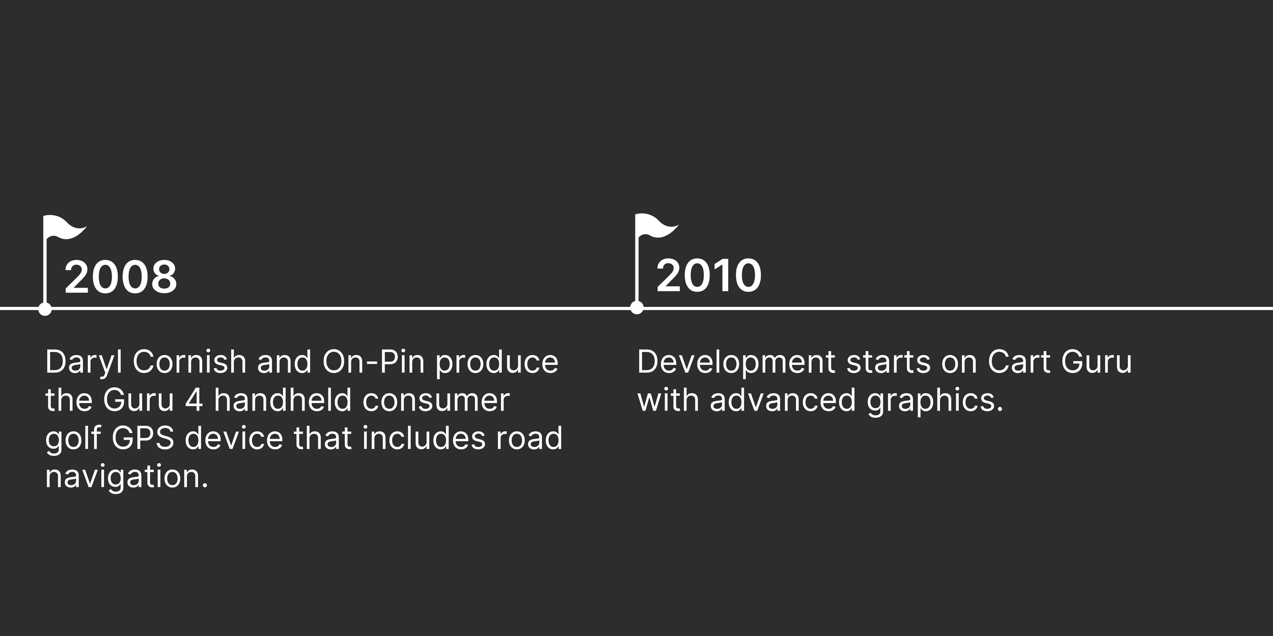 ON PIN timeline4.png